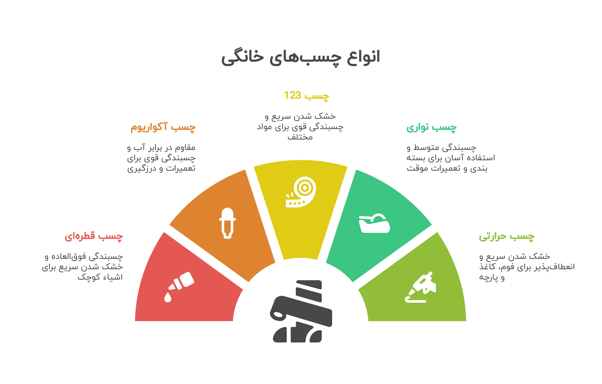 انواع چسبهای خانگی