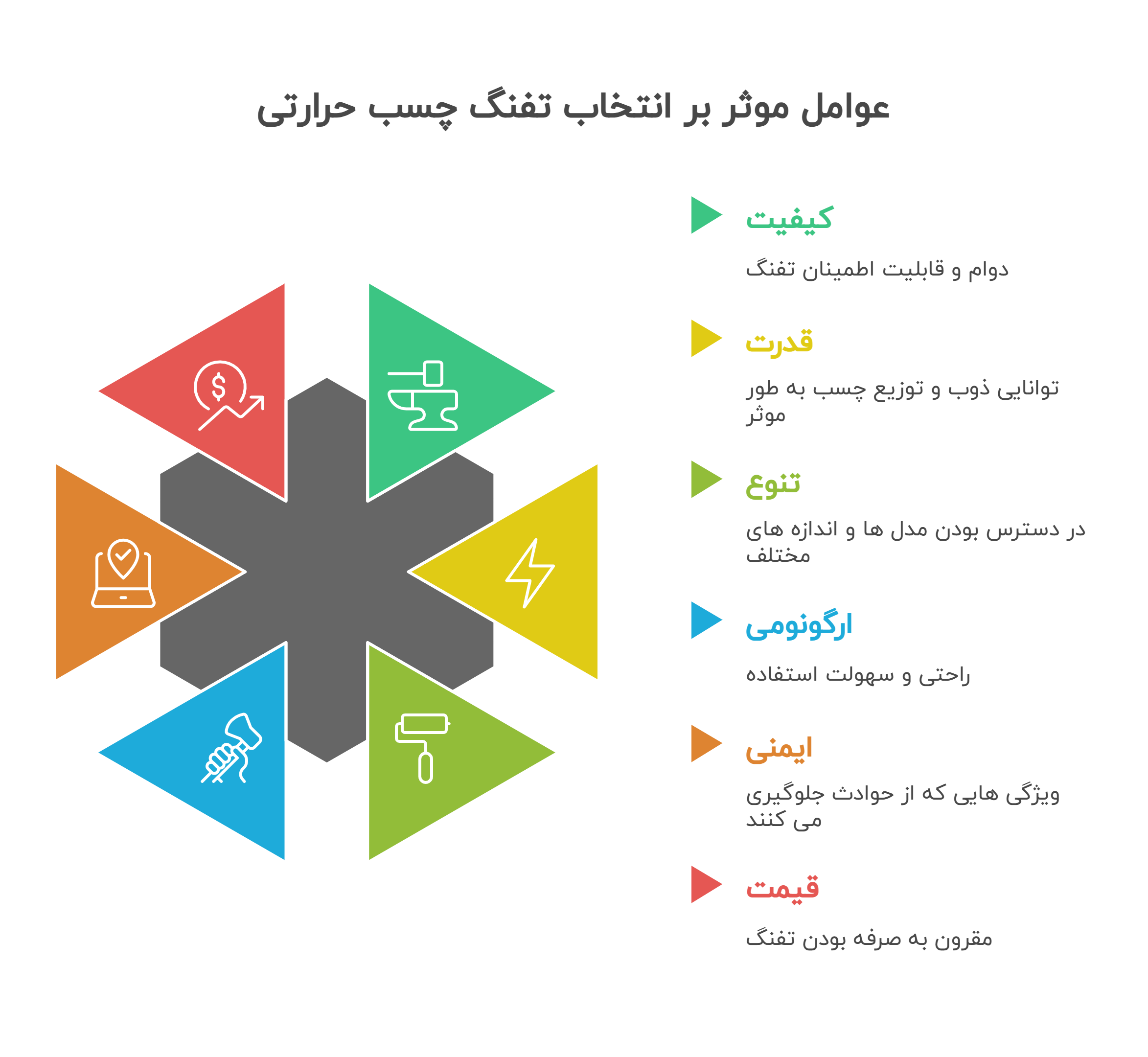 عوامل موثر بر انتخاب تفنگ چسب حرارتی