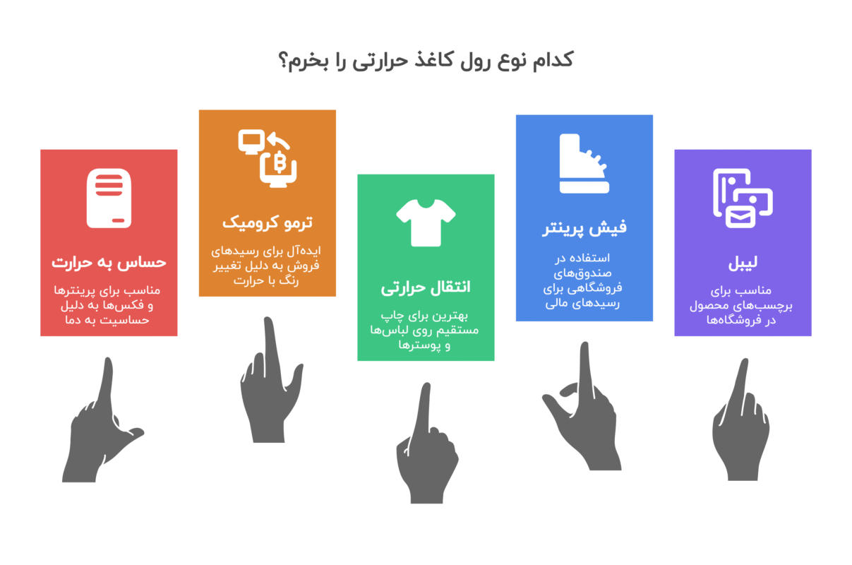 کدام نوع رول کاغذ حرارتی را بخرم؟