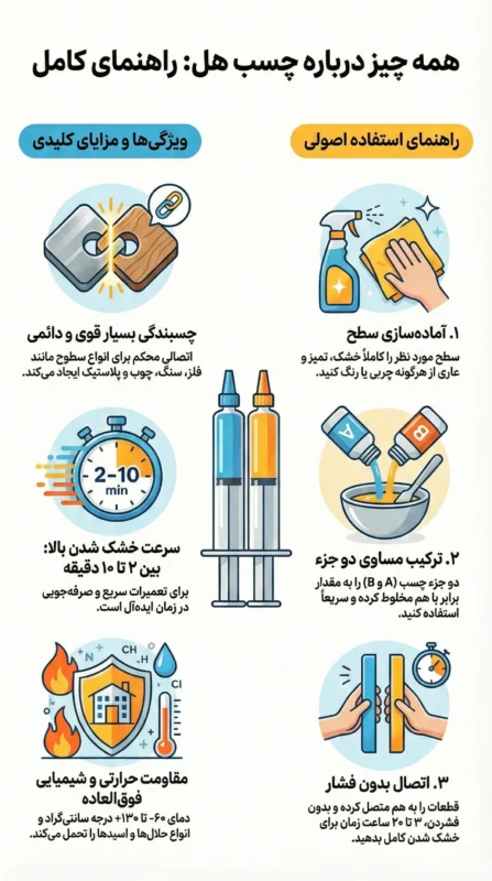 چسب هل چیست؟ + (کاربرد و نحوه استفاده)