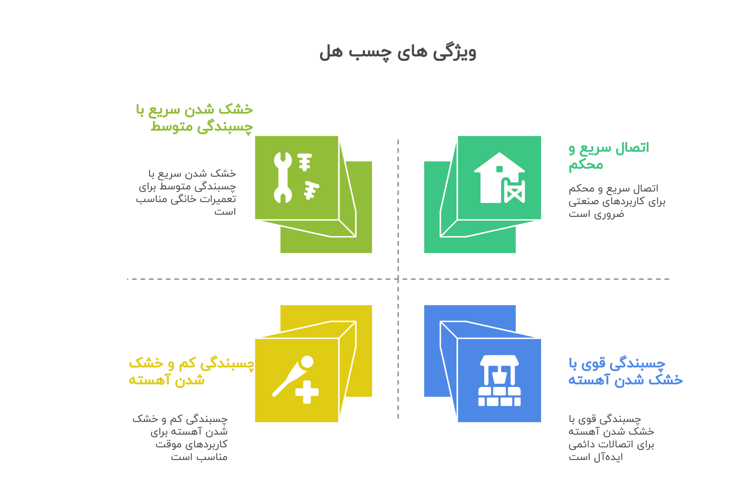 ویژگی های چسب هل