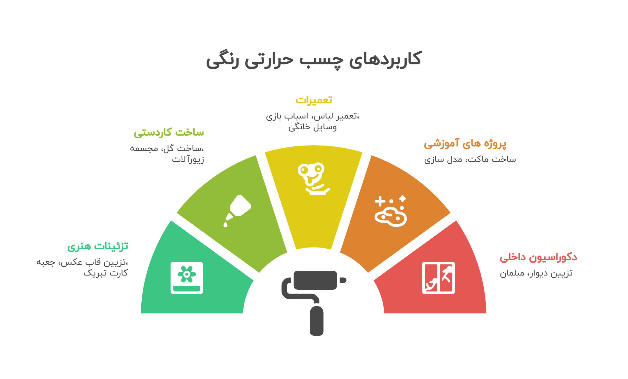 کاربردهای چسب حرارتی رنگی