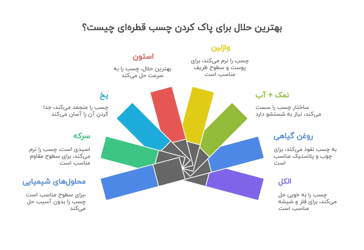 بهترین حلال برای پاک کردن چسب قطره‌ای چیست؟
