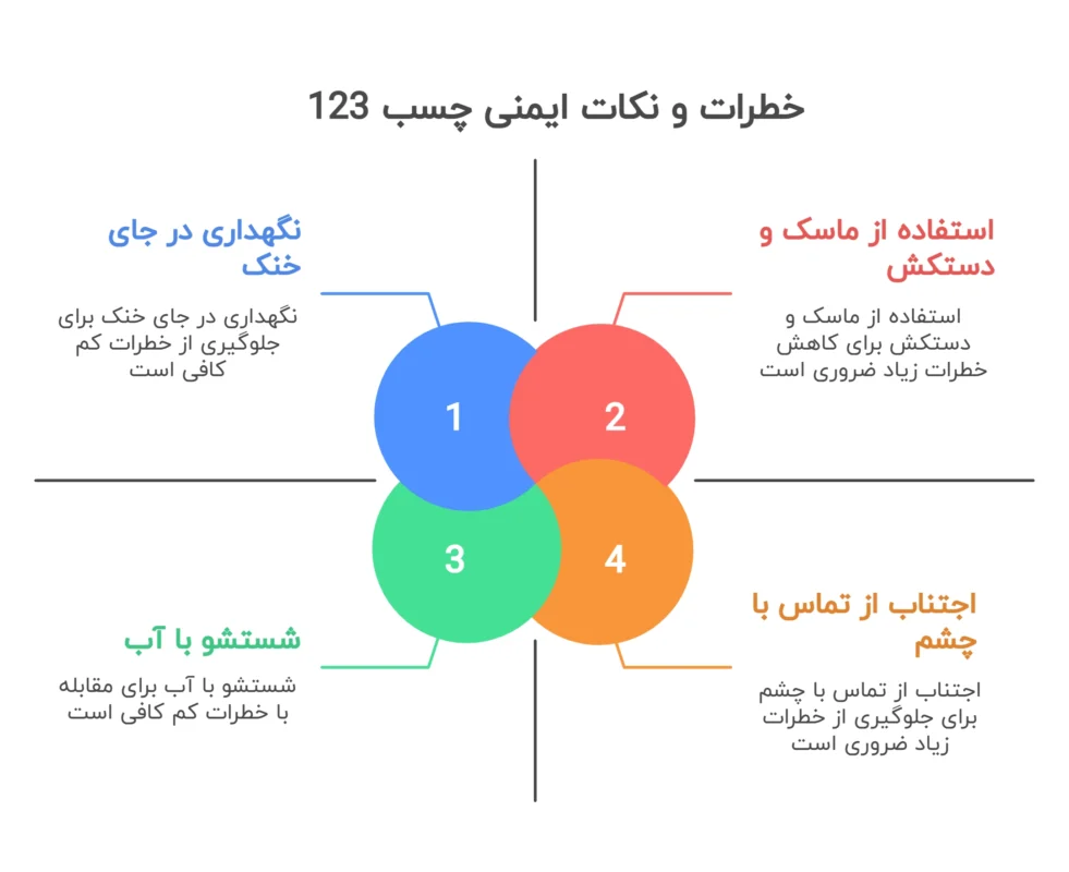 خطرات و نکات ایمنی چسب 123