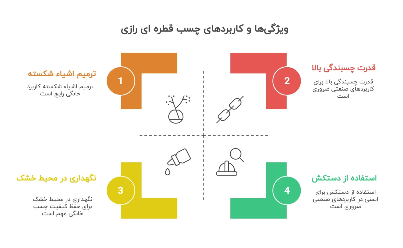 ویژگی‌ها و کاربردهای چسب قطره ای رازی