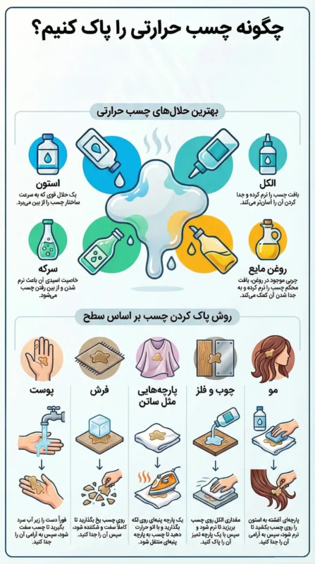 پاک کردن چسب حرارتی از روی لباس و تمام سطوح + (حلال چسب حرارتی)