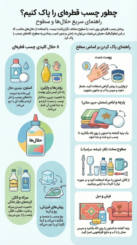 حلال چسب قطره ای