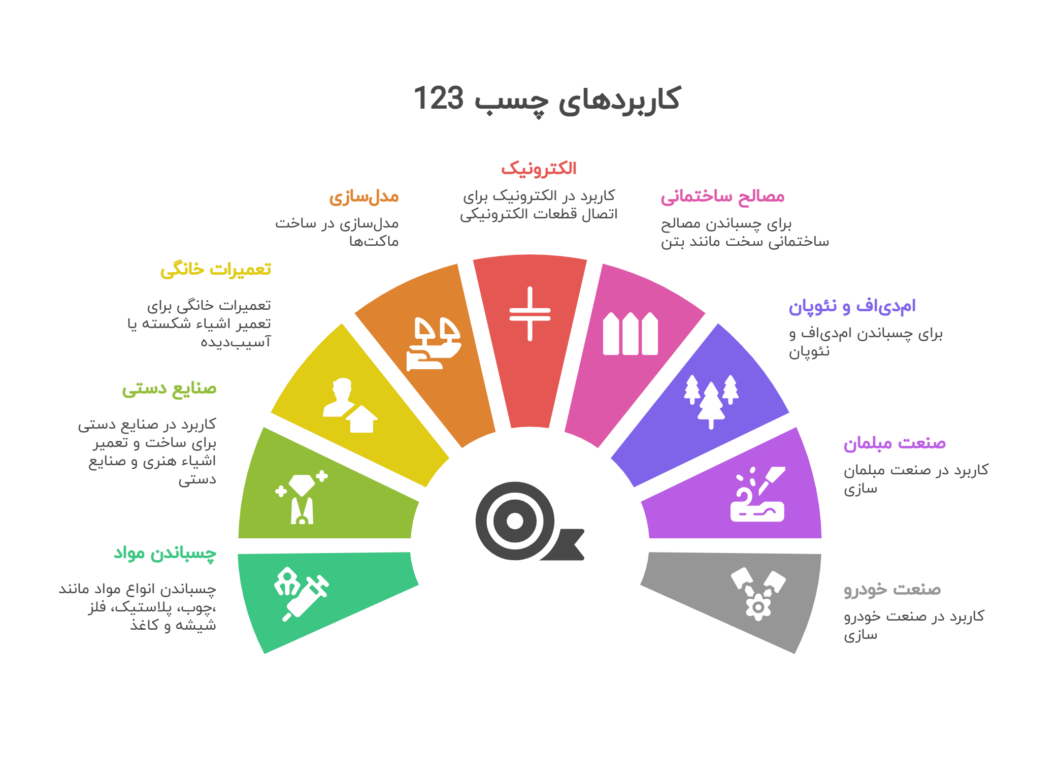 کاربردهای چسب 123