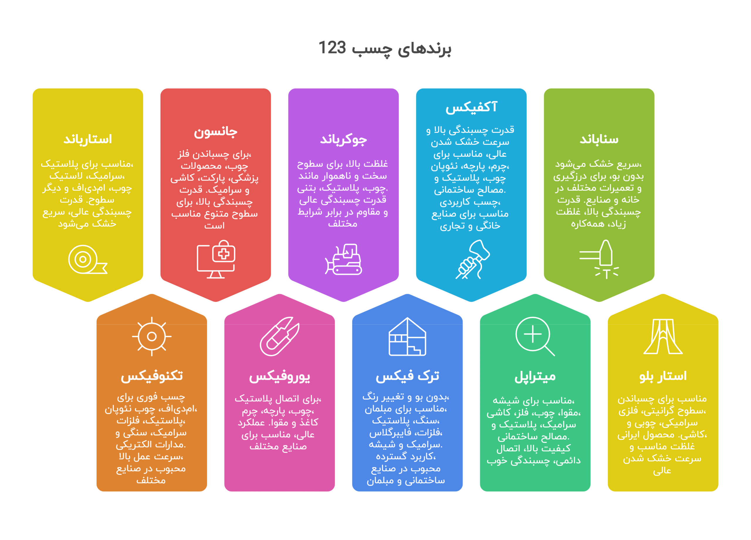 برندهای چسب 123