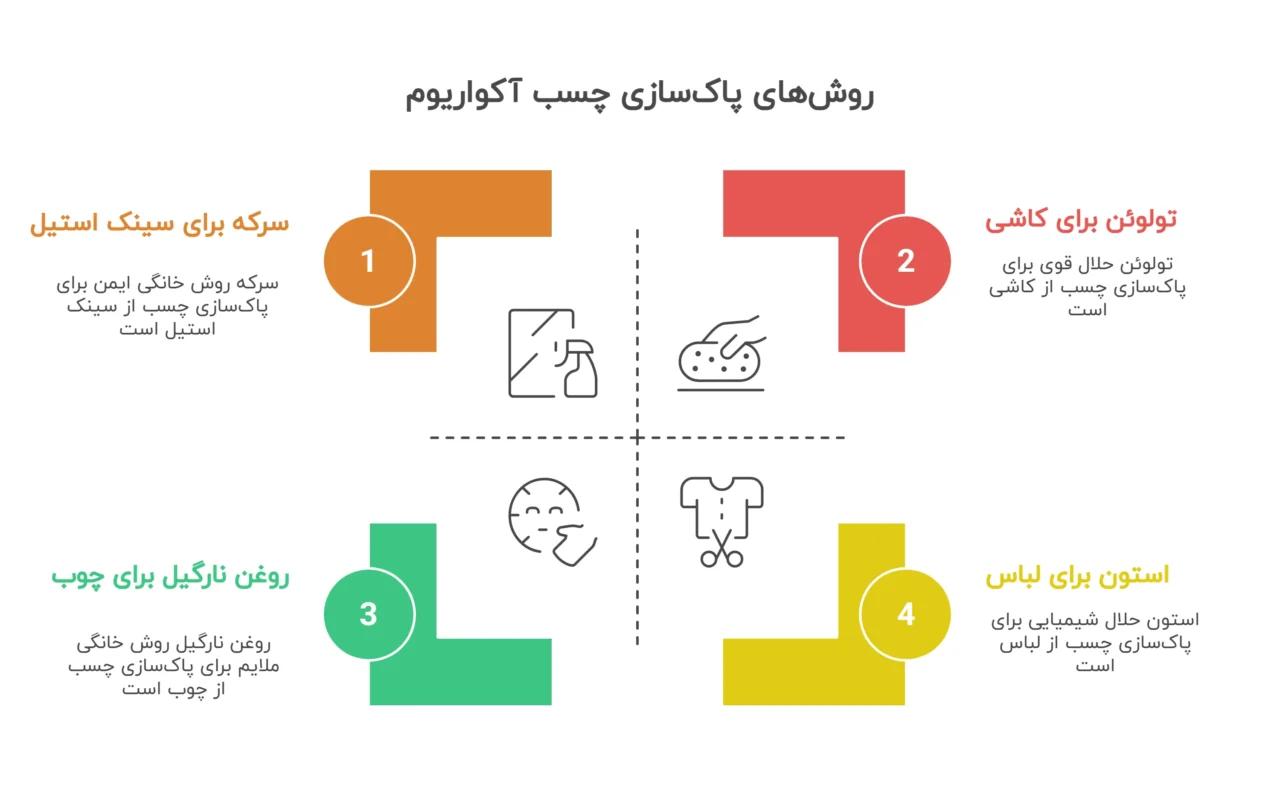روش‌های پاک‌سازی چسب آکواریوم
