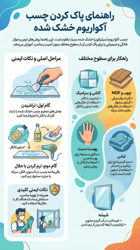 چگونه چسب آکواریوم را از روی سطوح پاک کنیم؟