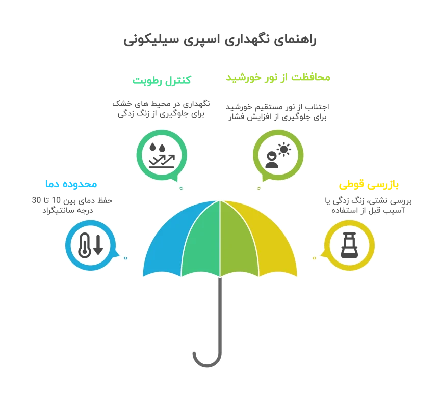 شرایط نگهداری اسپری سیلیکونی
