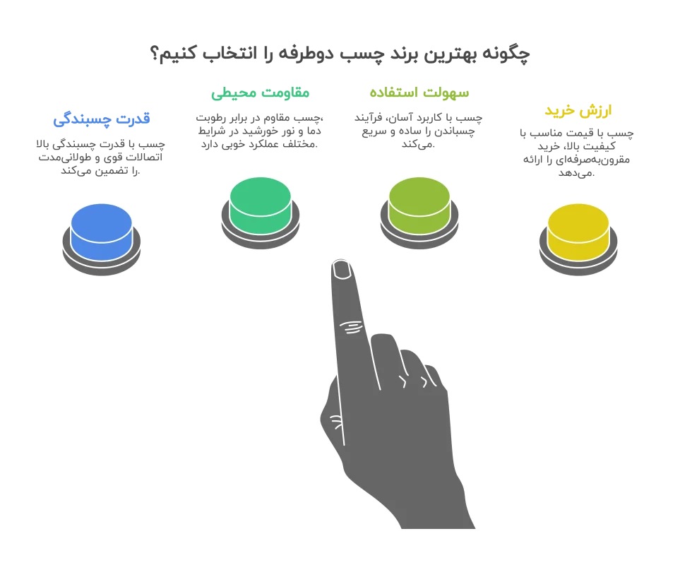 نکات مهم برای انتخاب بهترین برند چسب دوطرفه 