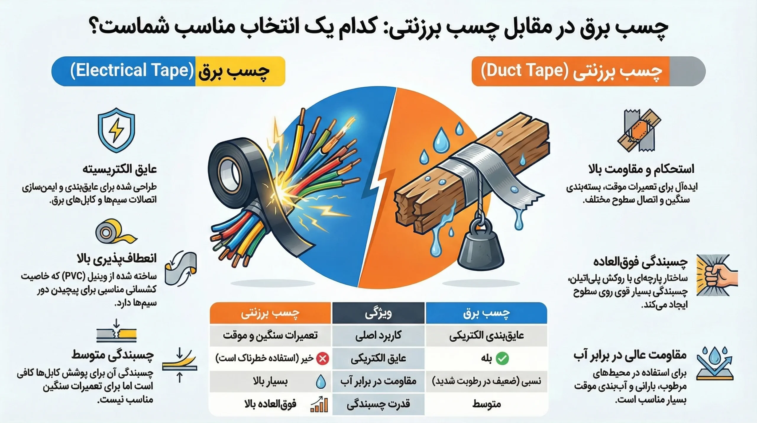 تفاوت چسب لنت برق و چسب برزنتی