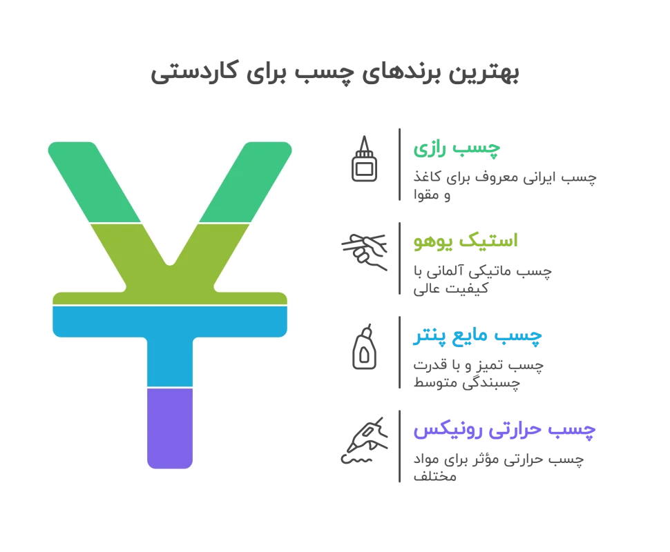 نکات مهم برای انتخاب چسب کاردستی
