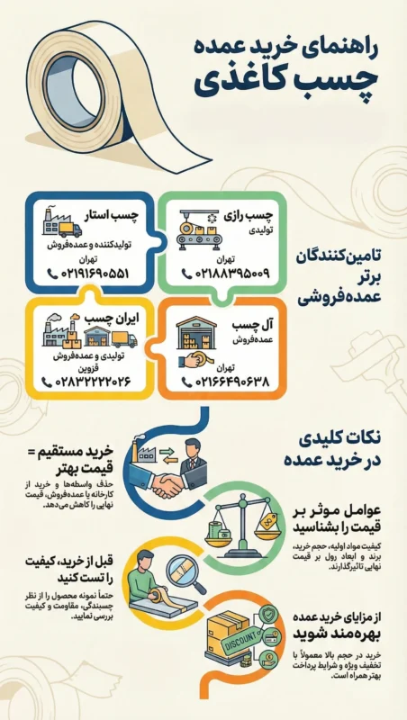 خرید عمده چسب کاغذی