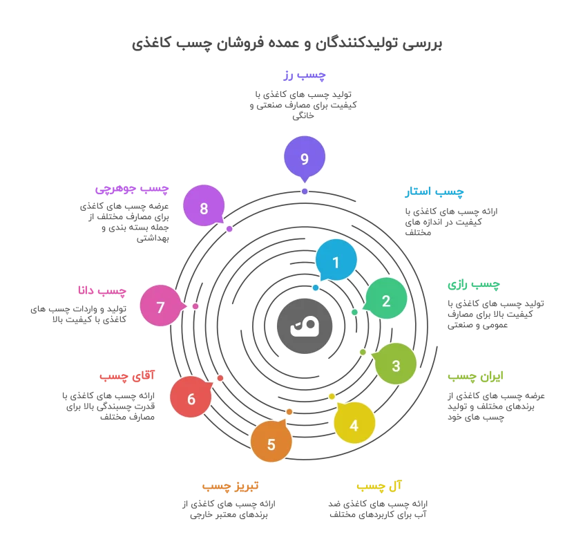 لیست بزرگترین کارخانه تولید چسب کاغذی