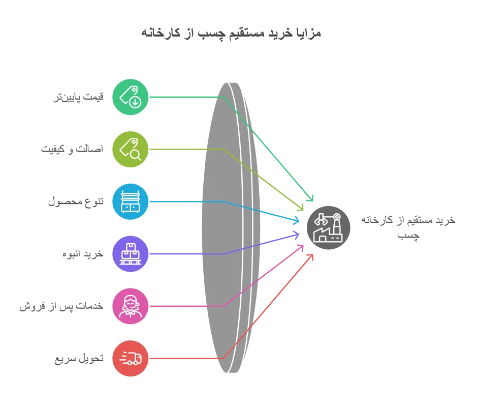 مزایا خرید مستقیم چسب از کارخانه