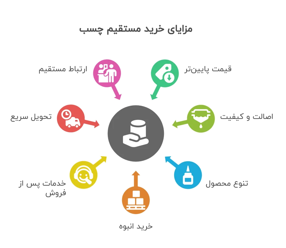 مزایای خرید مستقیم چسب