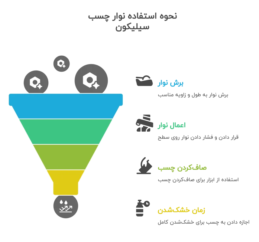 نحوه استفاده نوار چسب سیلیکون 