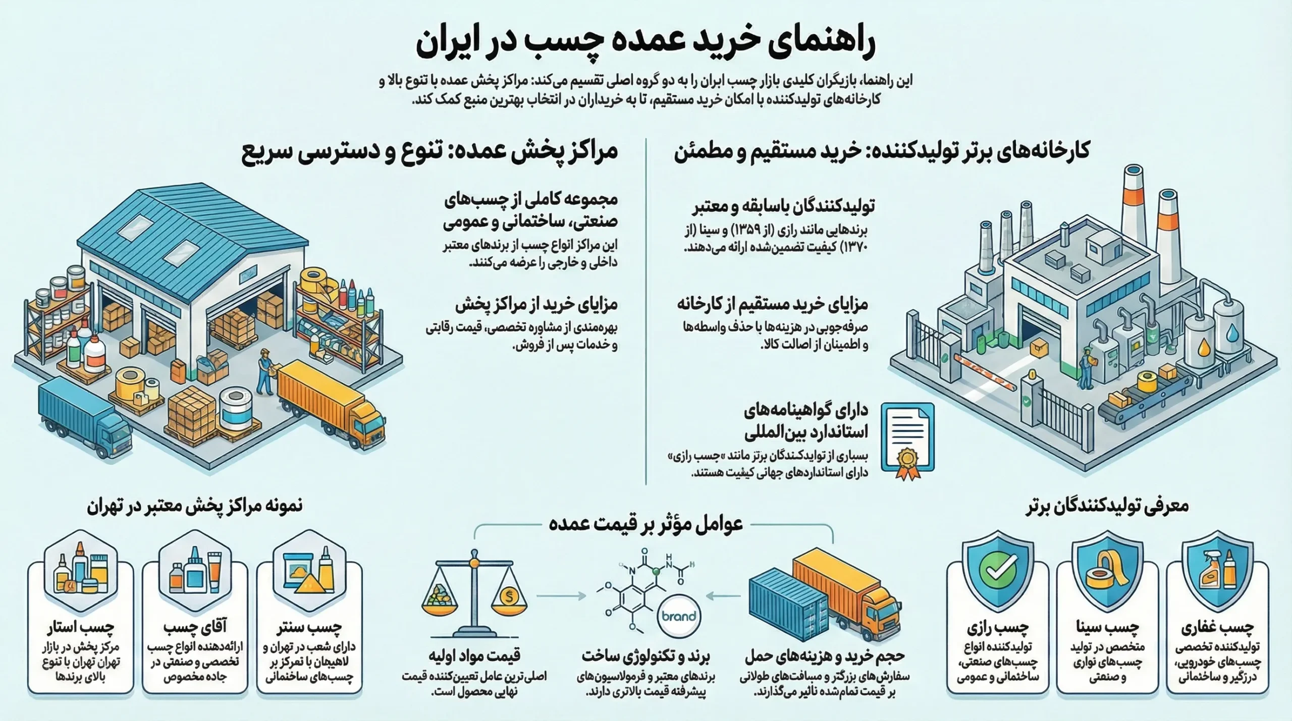 پخش چسب عمده