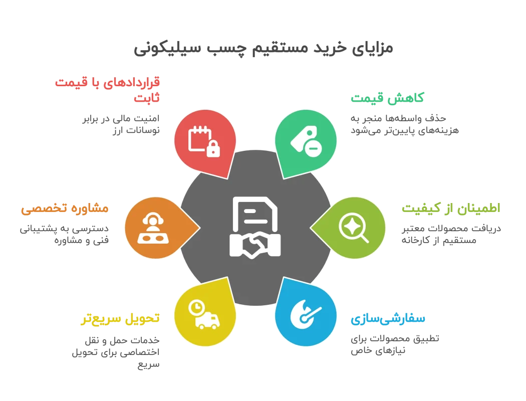 مزایای خرید مستقیم چسب سیلیکونی