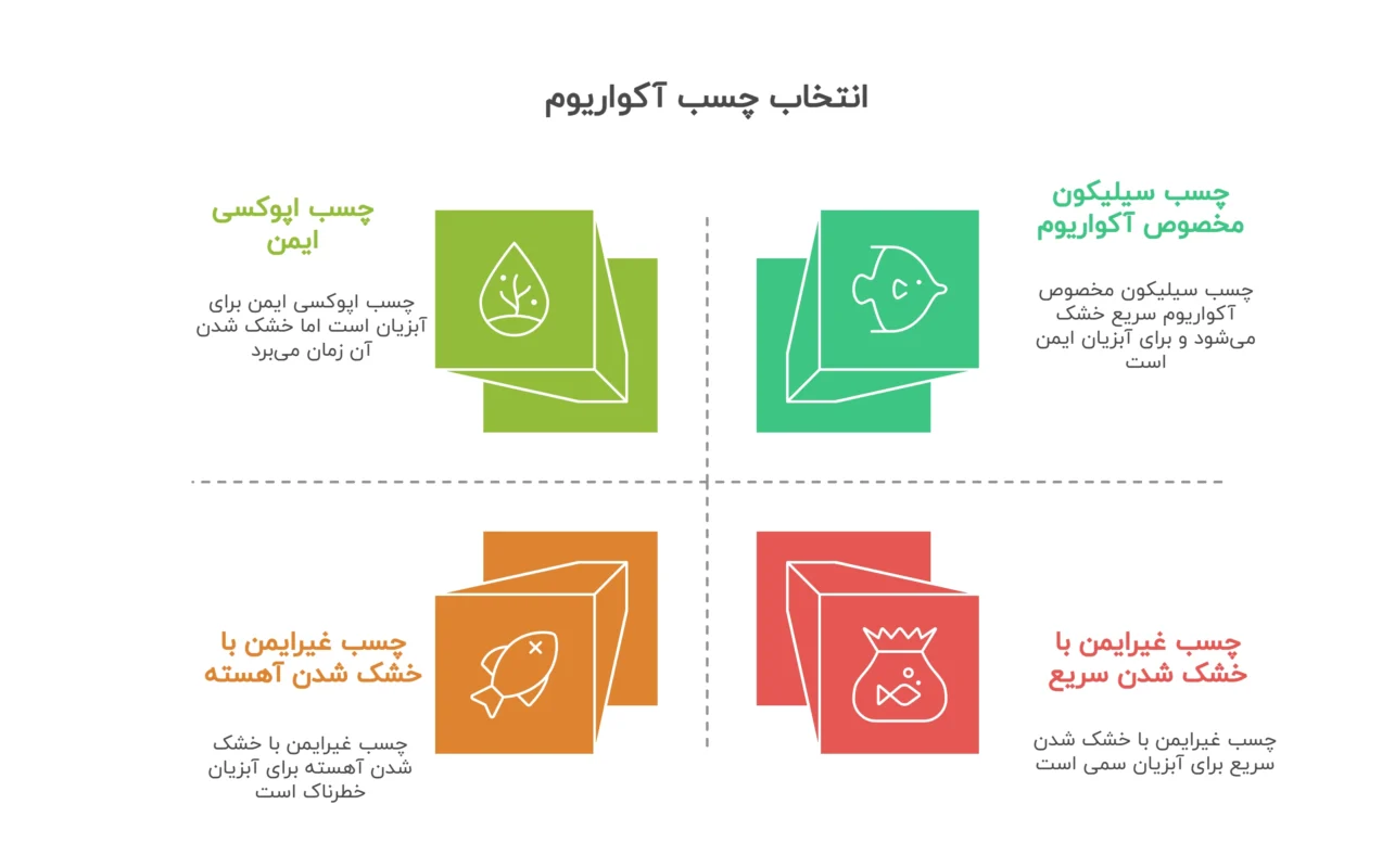انتخاب چسب آکواریوم