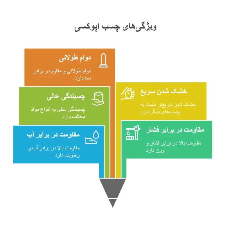 ویژگیهای چسب اپوکسی