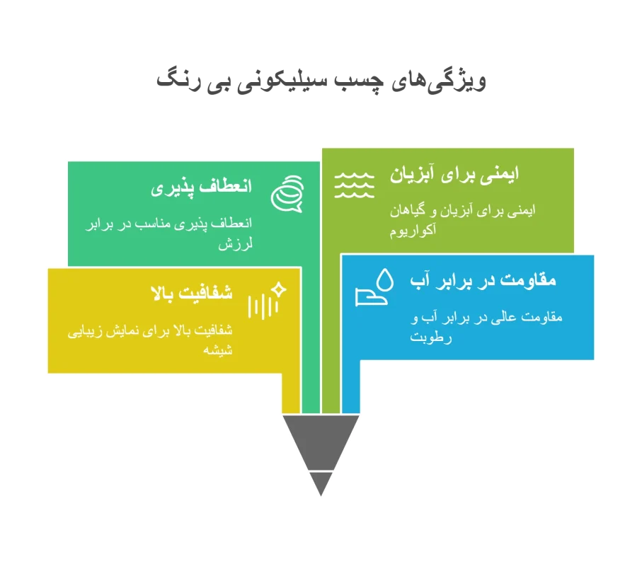 چسب سیلیکونی بی ‌رنگ 