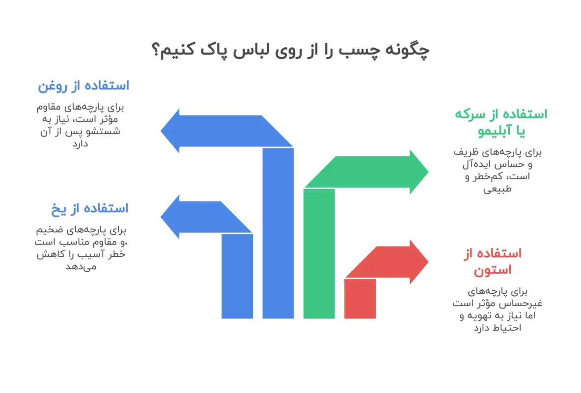 چگونه چسب را از روی لباس پاک کنیم؟