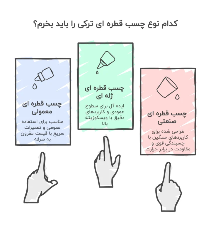 کدام نوع چسب قطره ای ترکی را باید بخرم