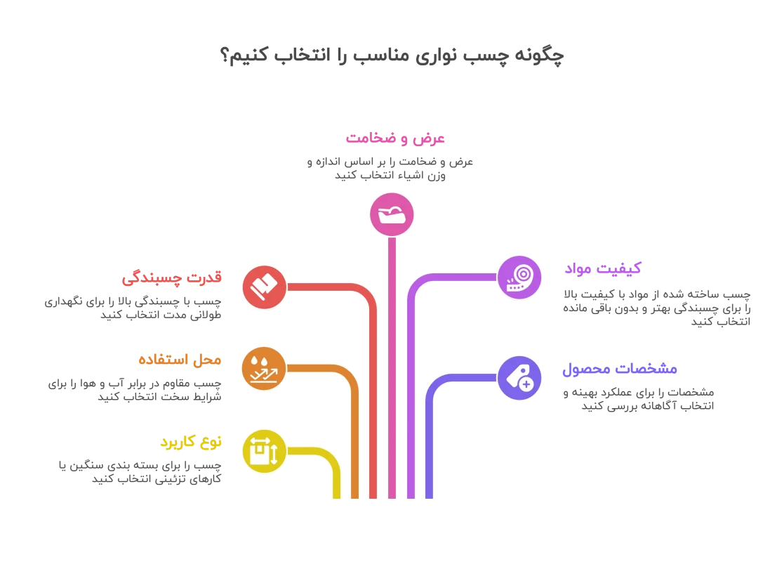 راهنمای خرید چسب نواری