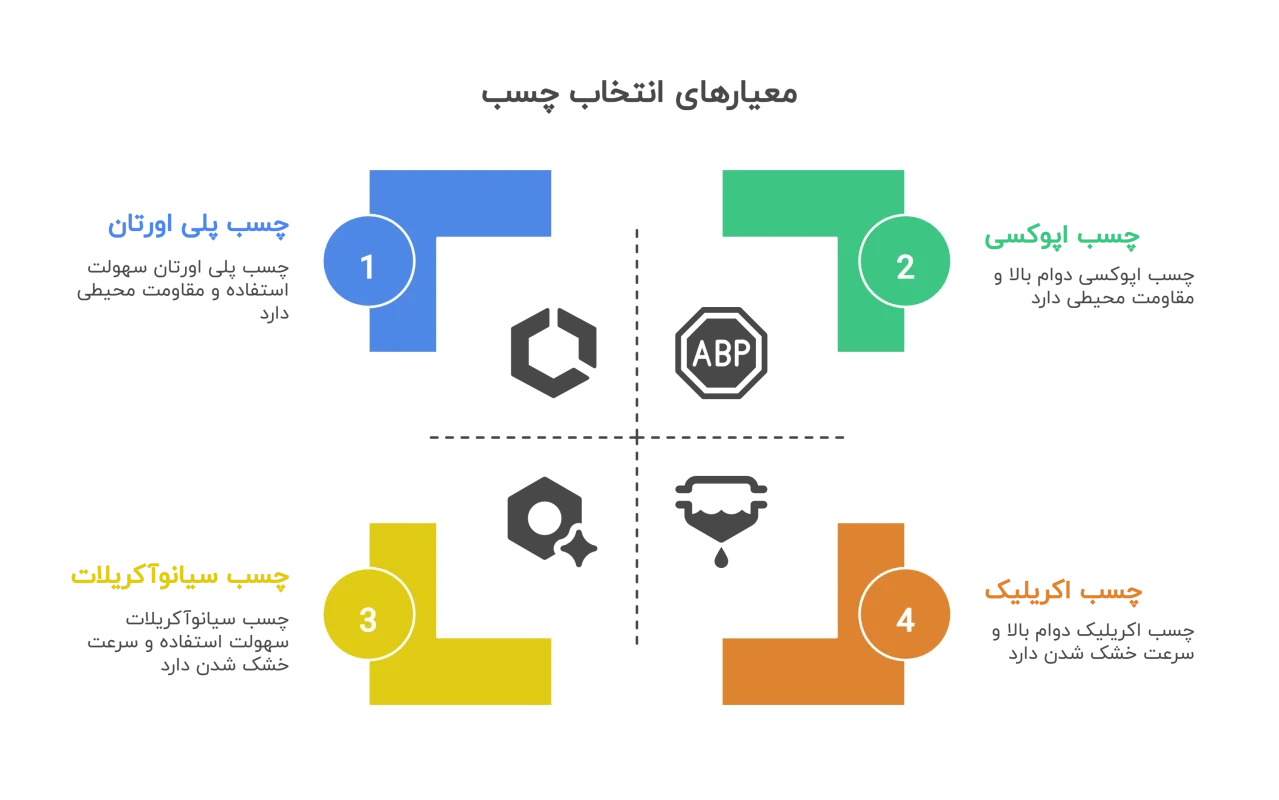 معیارهای انتخاب چسب