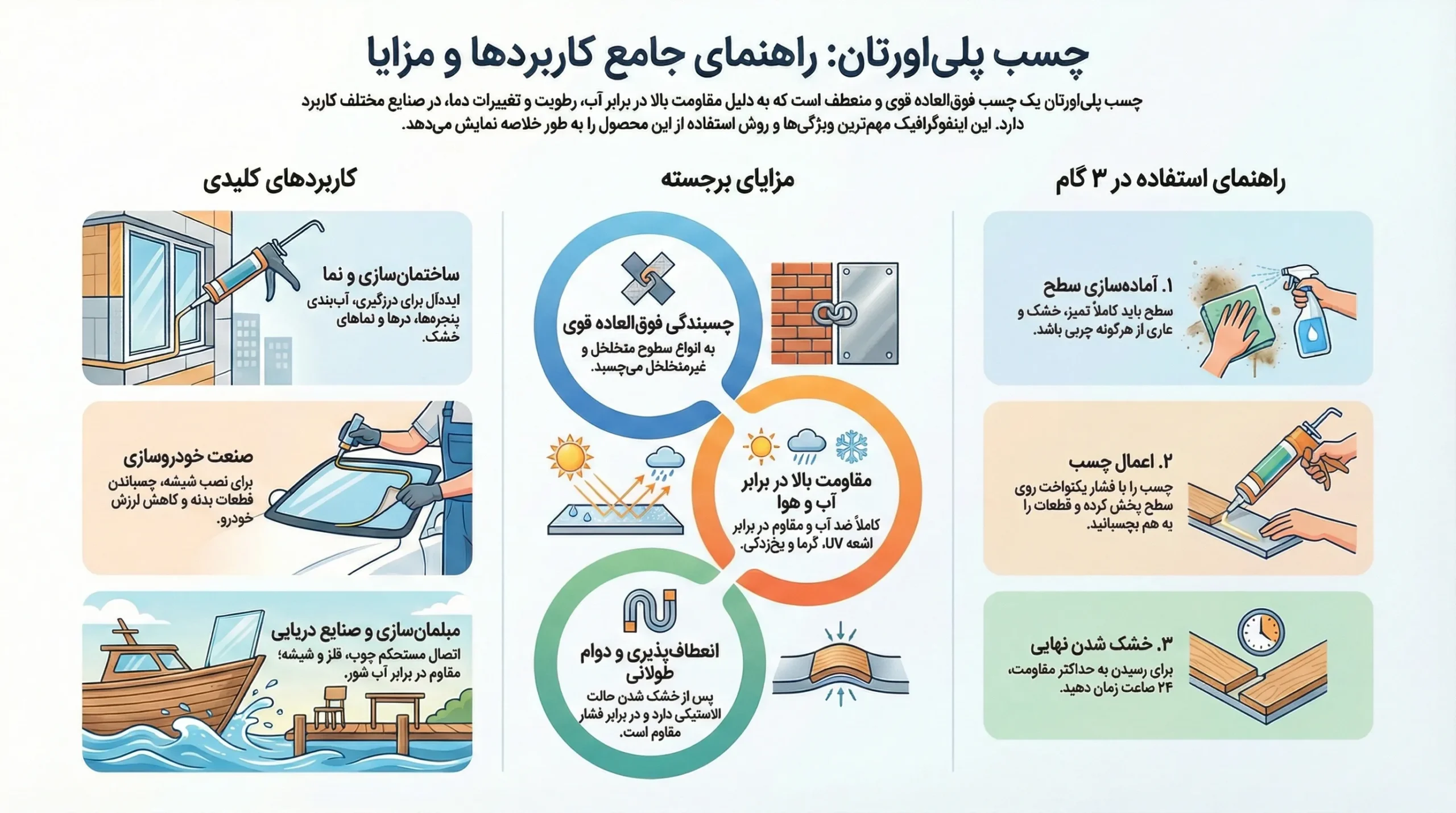 چسب پلی اورتان