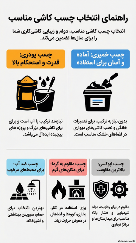 ویژگیهای چسب کاشی خوب