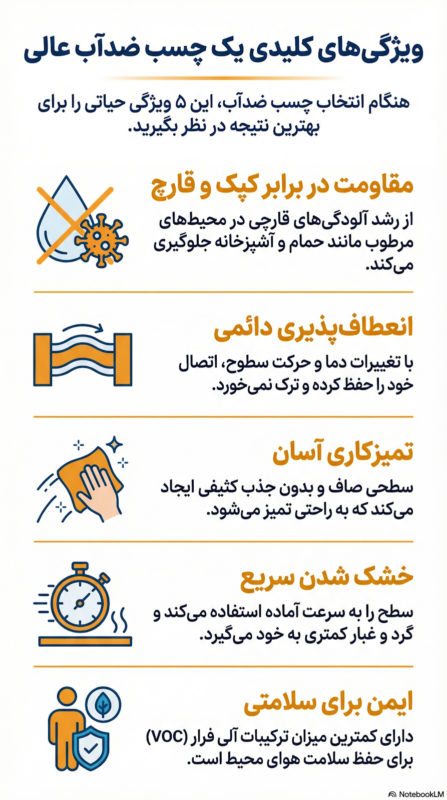 قویترین چسب ضد آب