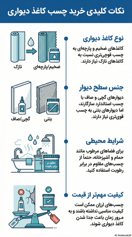 انواع چسب کاغذ دیواری